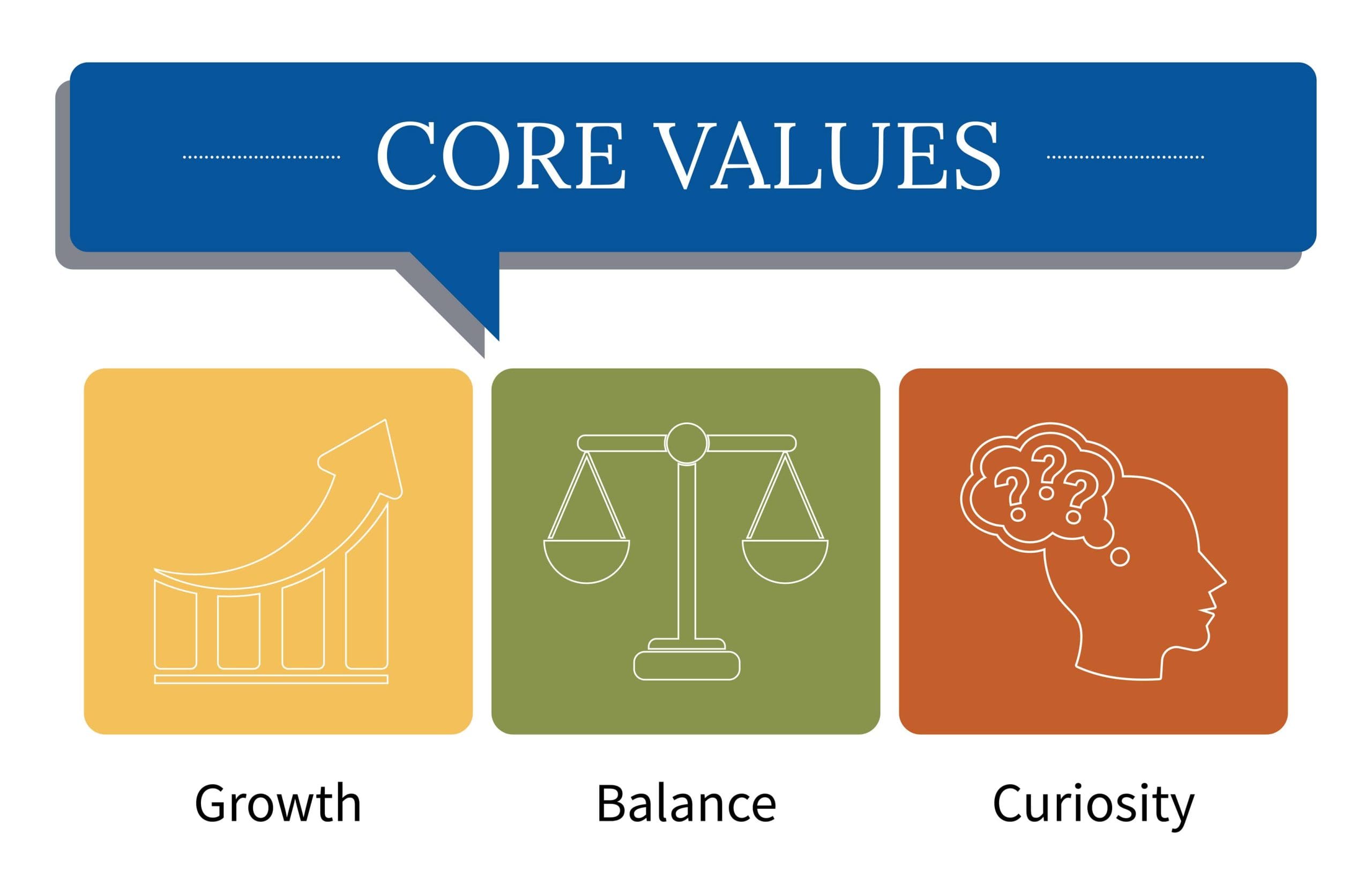 Core Values